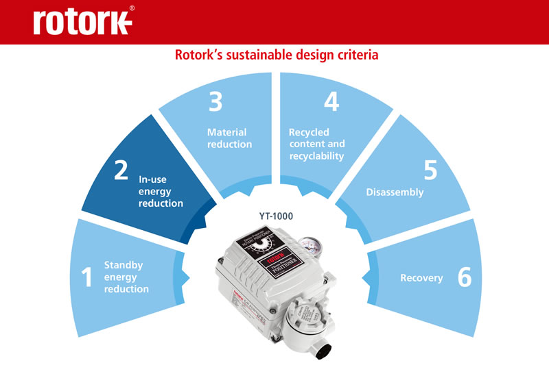 Achieving A Step-Change in Efficiency Through Best-in-Class Engineering