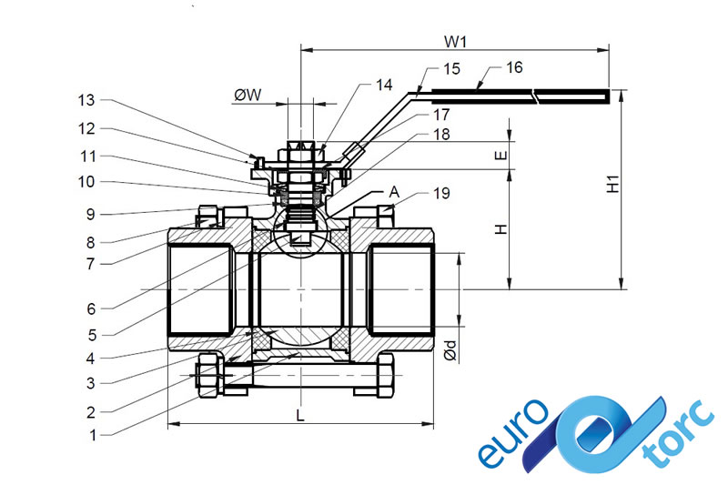 Eurotorc Ball Valves In The Spotlight