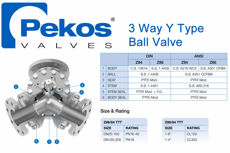 New 3 Way 120º Ball Valve Design From Pekos