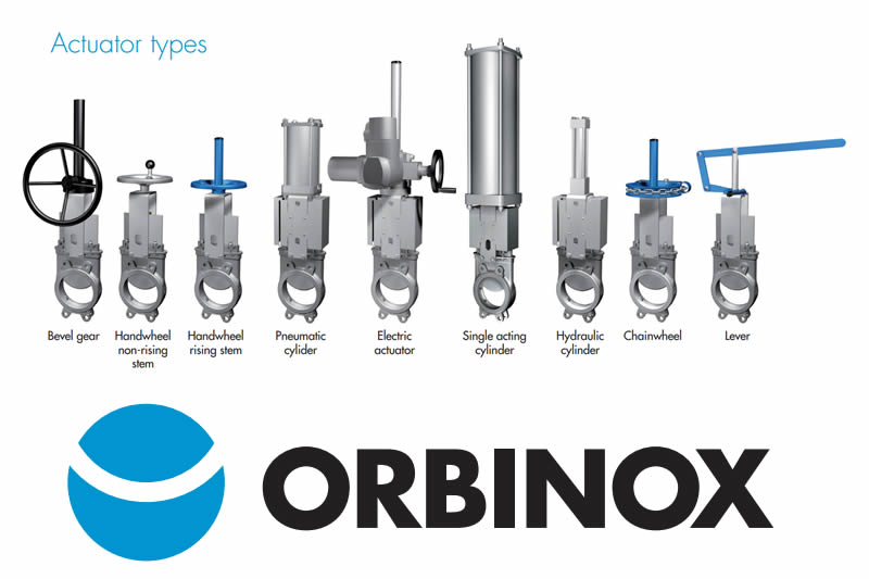 Orbinox Actuator Options In Focus