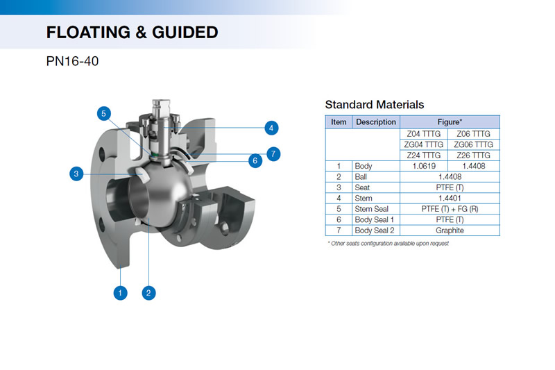 Pekos DIN Rated Ball Valves