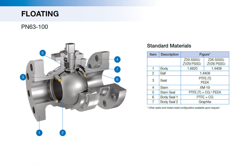 Pekos DIN Rated Ball Valves