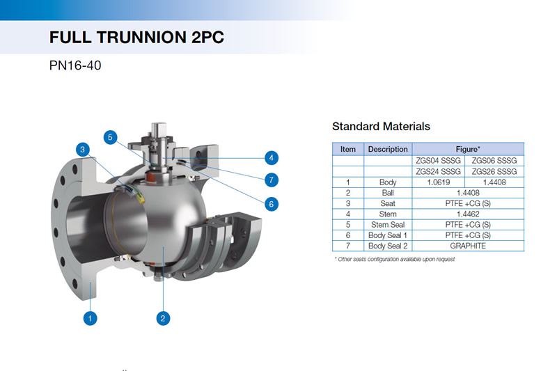 Pekos DIN Rated Ball Valves