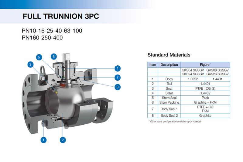 Pekos Din Rated Ball Valves