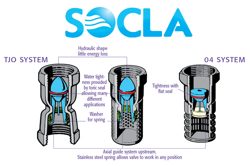 Non-Return Foot Valves By Socla - The TJO + 04 + FL SYSTEMS